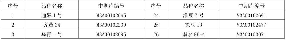 一种基于KASP技术的大豆SNP标记组合及其在品种鉴定中的应用