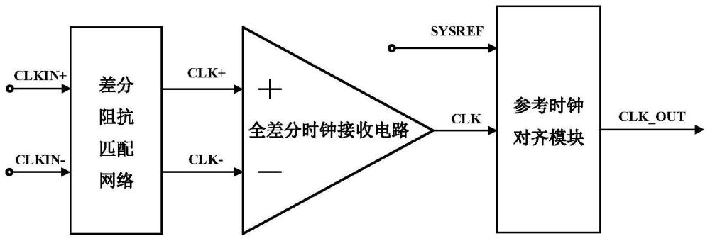 一种用于流水线型模数转换器的差分时钟接收电路