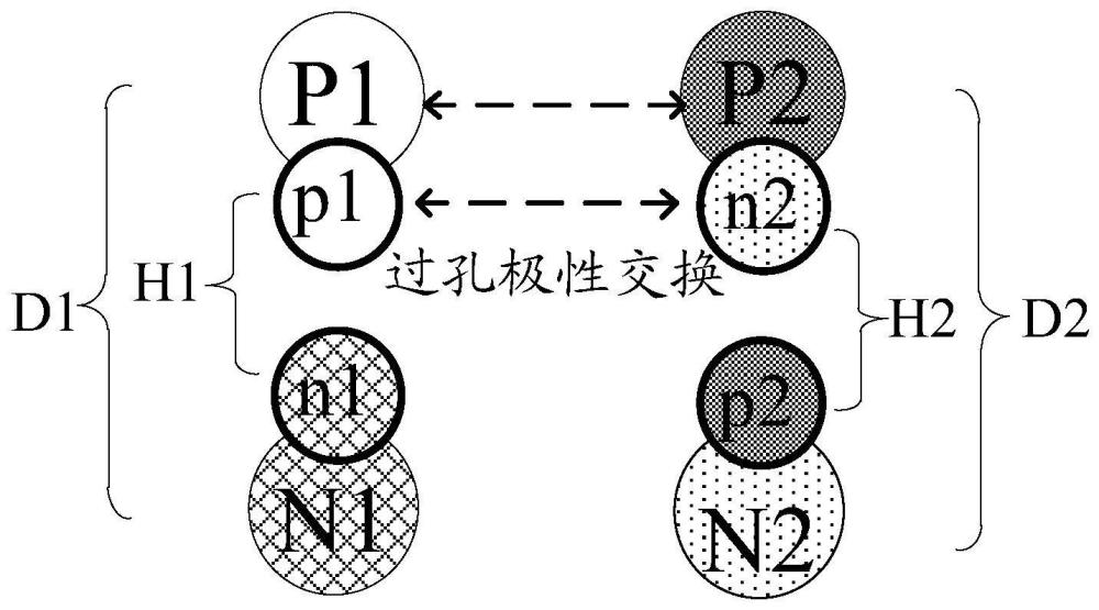 基板、载板、芯片封装结构及电子设备的制作方法