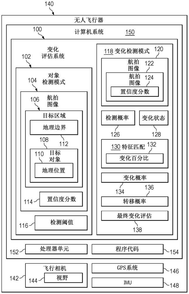 用于目标对象的自动变化评估的方法、系统及存储介质与流程