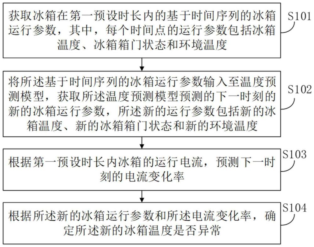 冰箱温度处理方法、装置、设备和计算机存储介质与流程