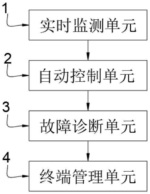 一种立式压滤机自动控制系统及方法与流程