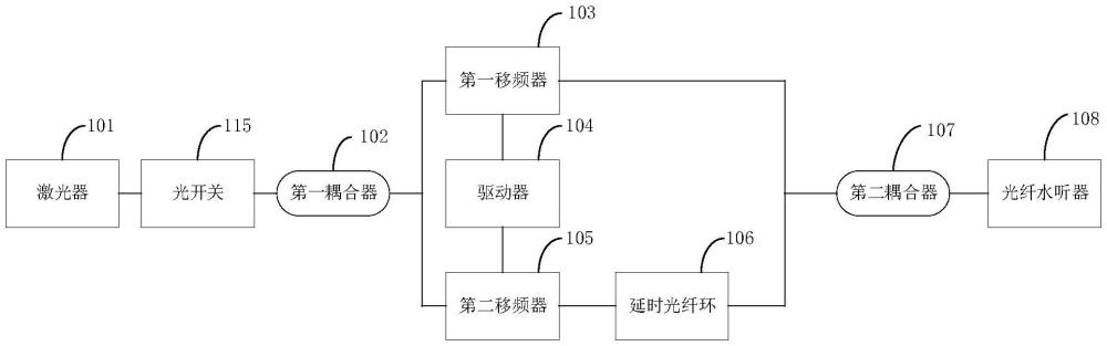 一种同源外差光纤水听器调制光路的制作方法