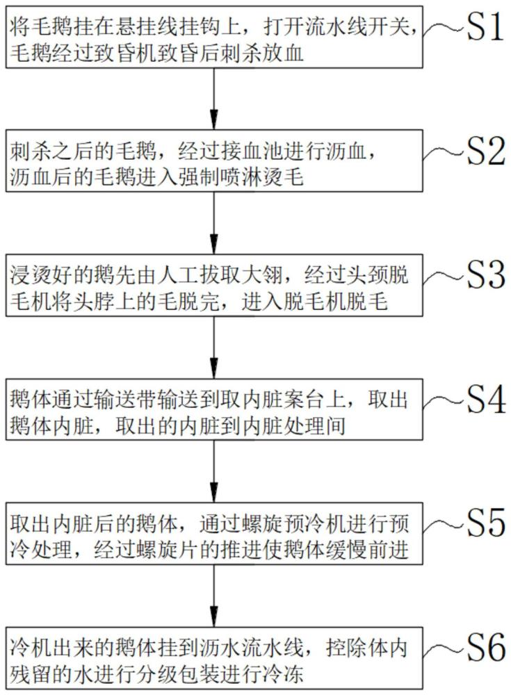 一种用于家禽的加工工艺的制作方法