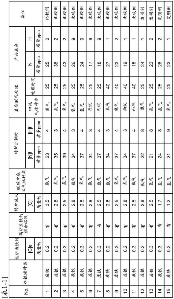 铁液的精炼方法与流程