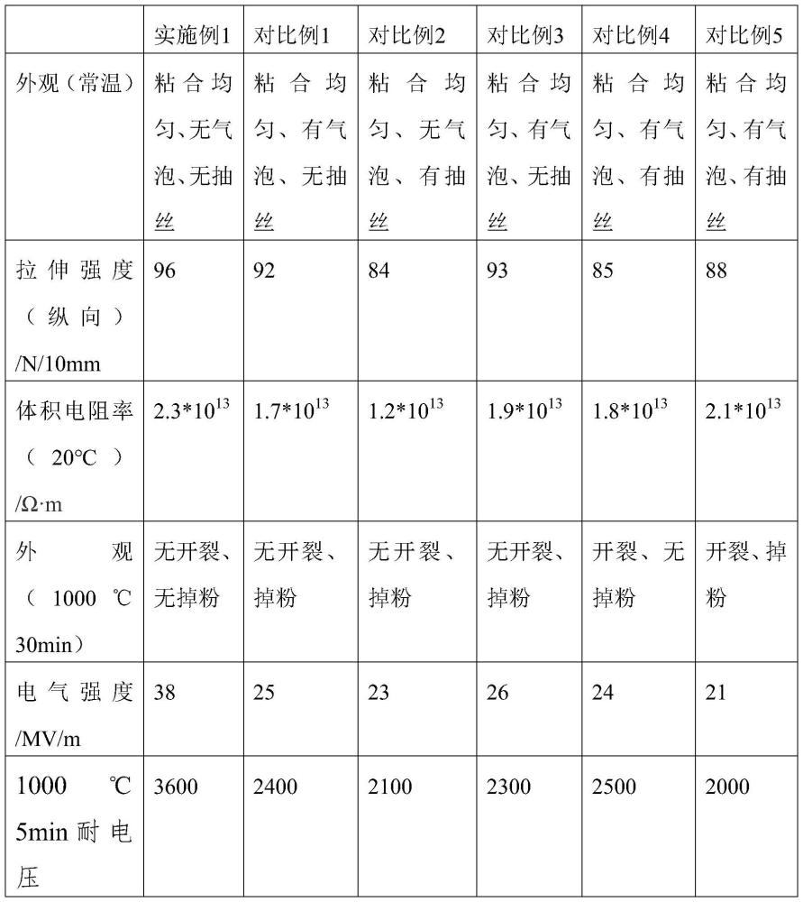 一种陶瓷化硅胶纸面涂层云母带的制作方法