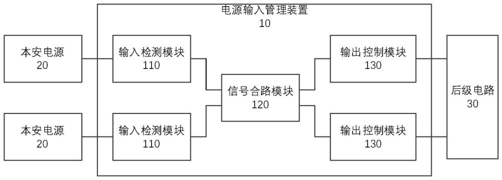 一种电源输入管理装置及电源供电系统的制作方法