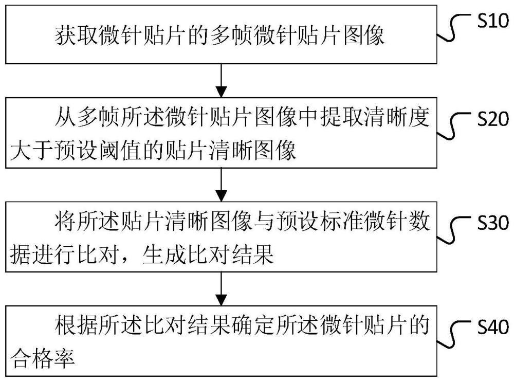 微针贴片检测方法、装置、计算机设备及存储介质与流程