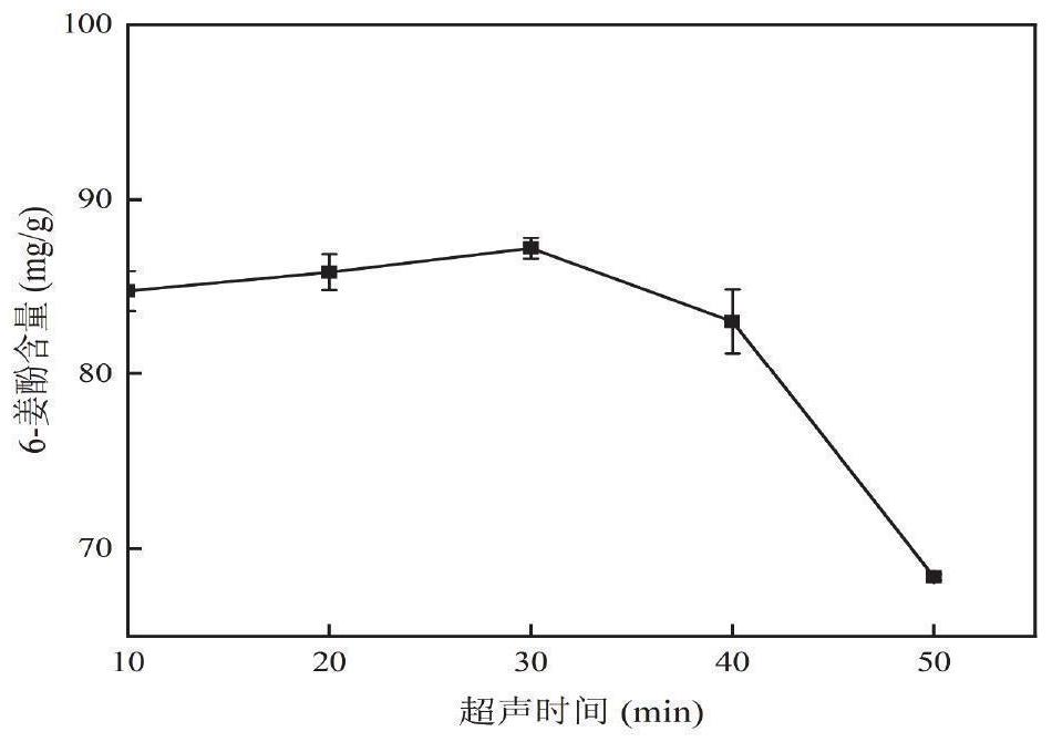 一种姜油树脂及批量化提取姜油树脂的方法与流程