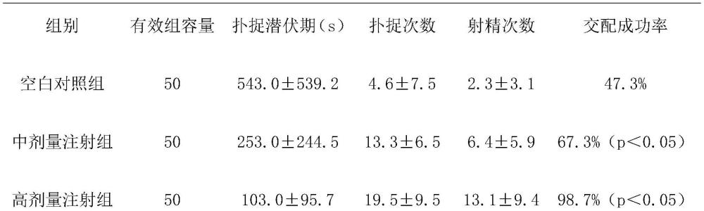 一种改善男性性功能的牡蛎海参组合物及其生产工艺的制作方法