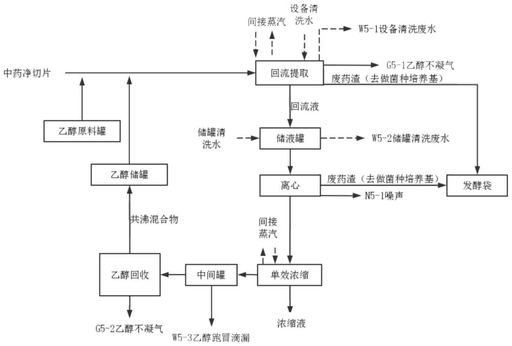 一种新型多功能动物用中药乙醇提取工艺的制作方法