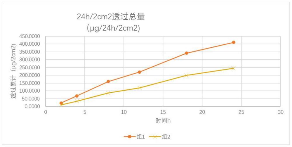 一种阿戈美拉汀的经皮给药系统及其制备方法与流程