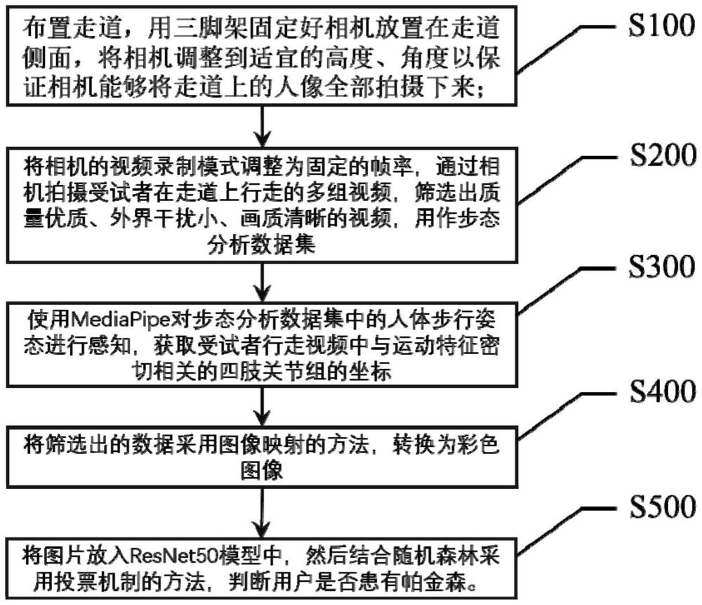 一种基于MediaPipe人体姿态模型的帕金森诊断方法