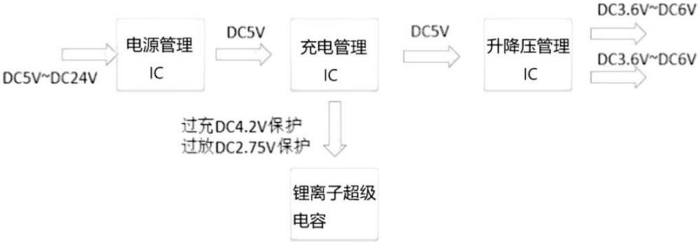 一种伺服数控系统电源的制作方法