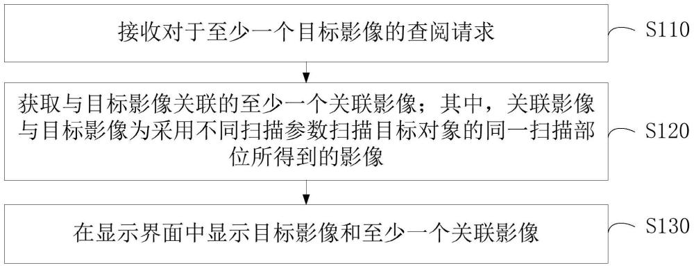 影像查阅方法、装置、计算机设备、存储介质和程序产品与流程