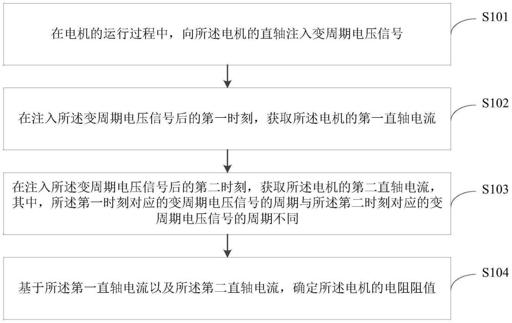 电机电阻的在线识别方法、装置、电器设备及介质与流程