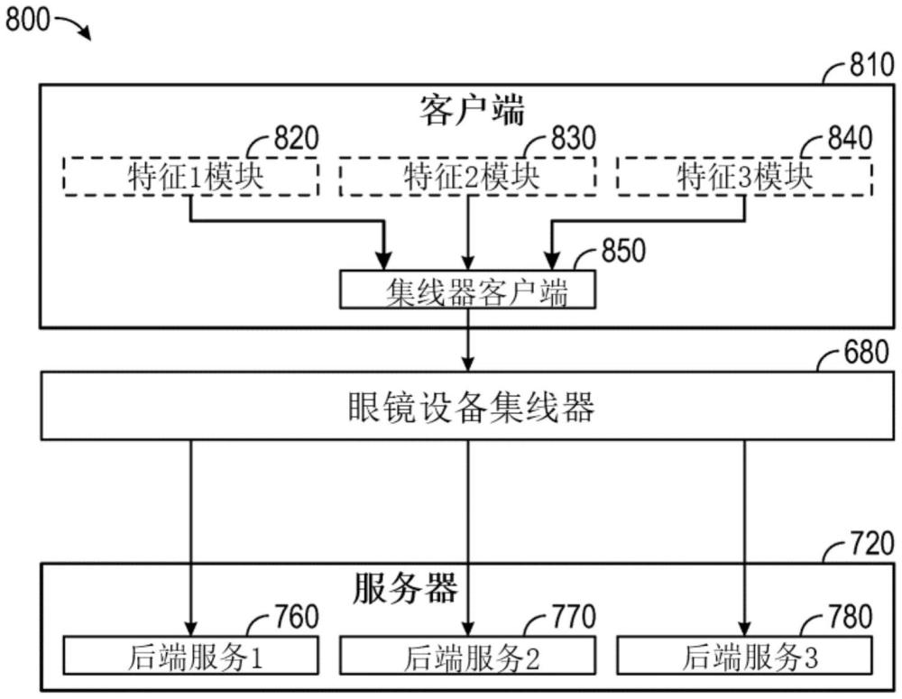 用于网络资源优化的眼镜体验集线器的制作方法