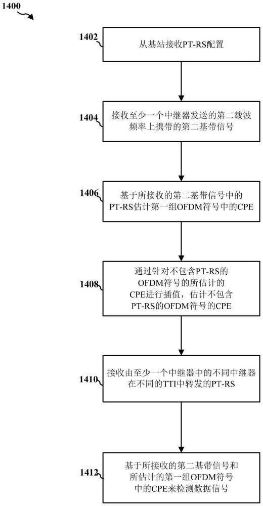 无线通信方法、用户设备和存储介质与流程