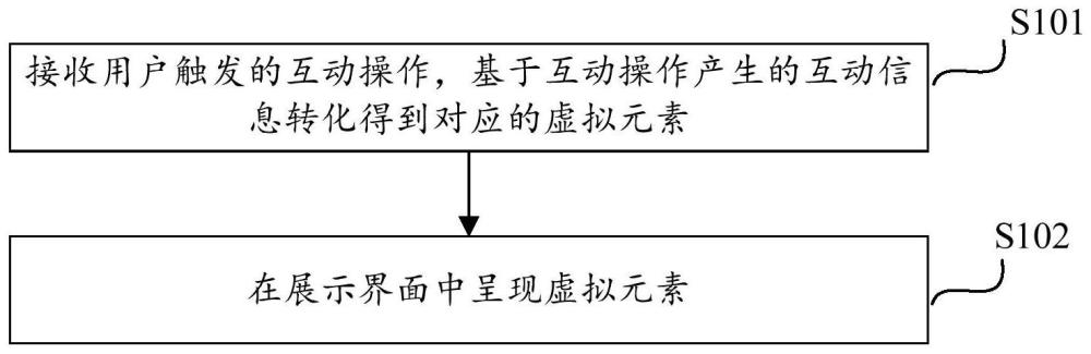 直播中互动信息转化方法、用户端、服务端、主播端与流程