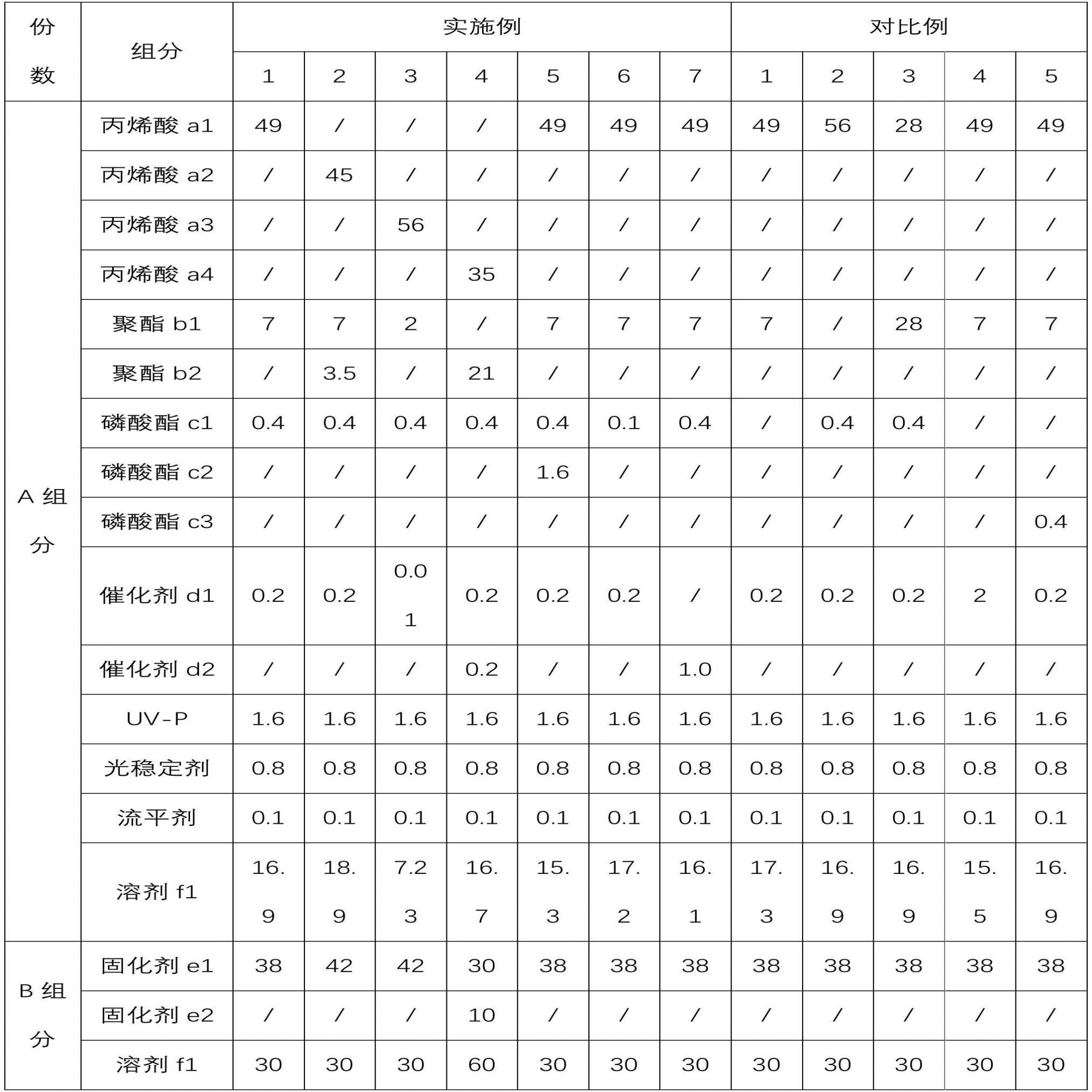 丙烯酸树脂涂料及涂膜制品的制作方法