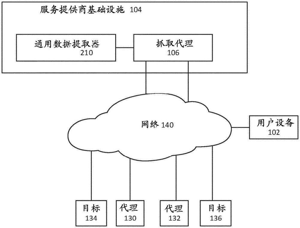 Web数据收集中的高级响应处理的制作方法