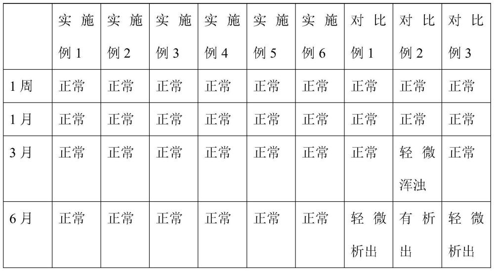 一种复合植物提取、生物发酵技术氨基酸清洁组合物及其制备方法与流程