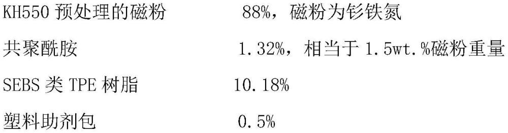 一种柔性永磁复合材料的制备方法与流程