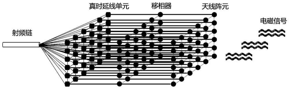 宽带通信感知一体化系统基站、三维波束赋形方法和装置