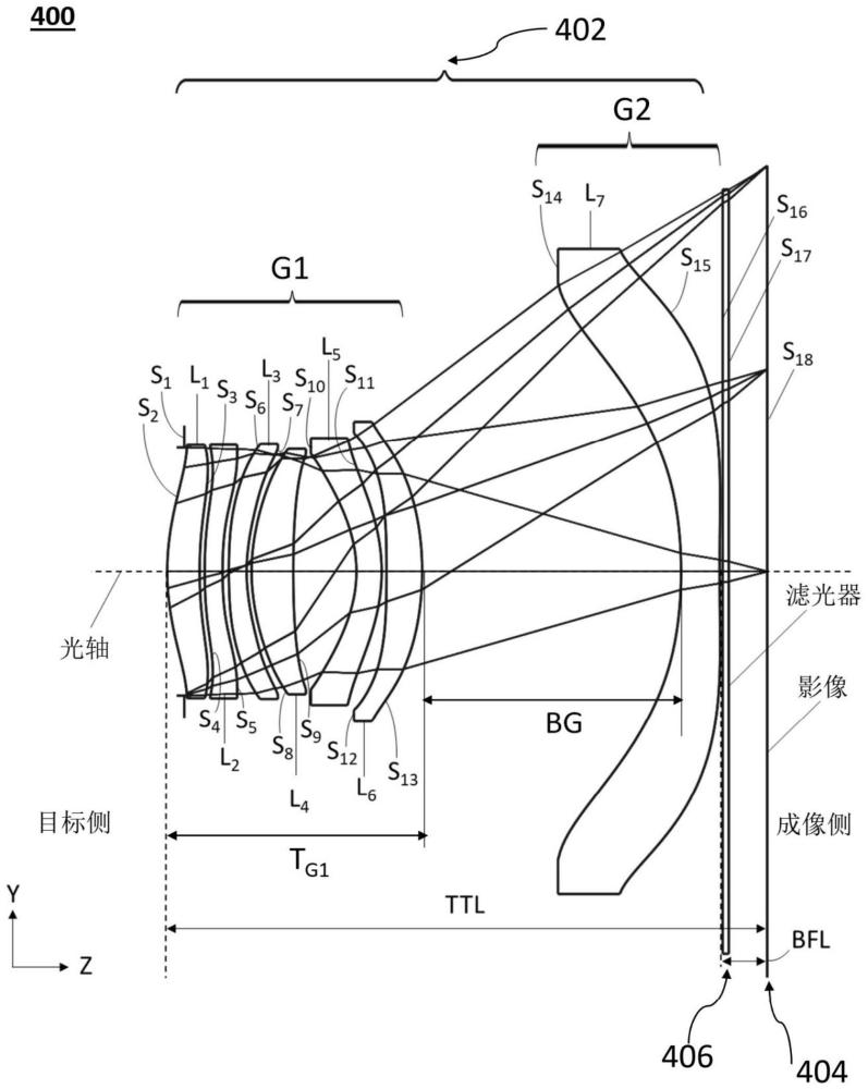 用于紧凑型数码相机的镜头系统的制作方法