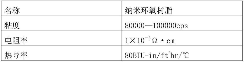 一种汽车主动叶片的涂装工艺的制作方法