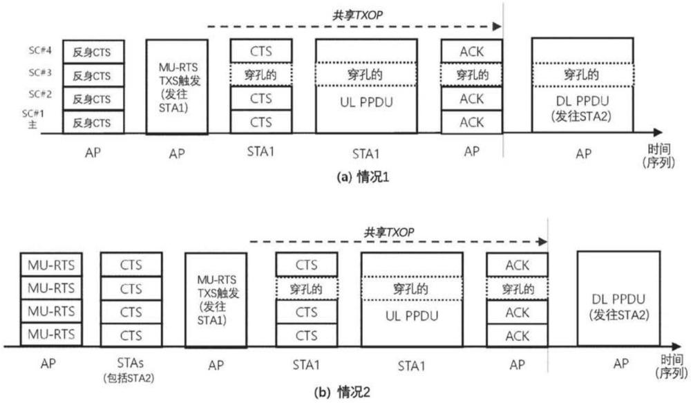 使用共享TXOP的无线通信设备和无线通信设备的操作方法与流程