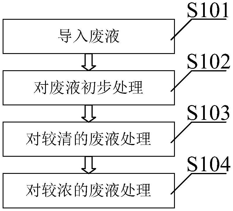 一种利用制硫酸尾气处理焦化脱硫废液的方法与流程