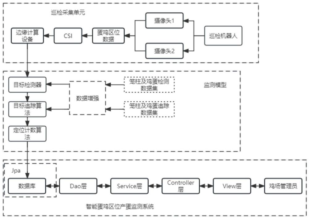 一种基于计算机视觉的层叠式笼养蛋鸡区位产蛋监测方法及系统