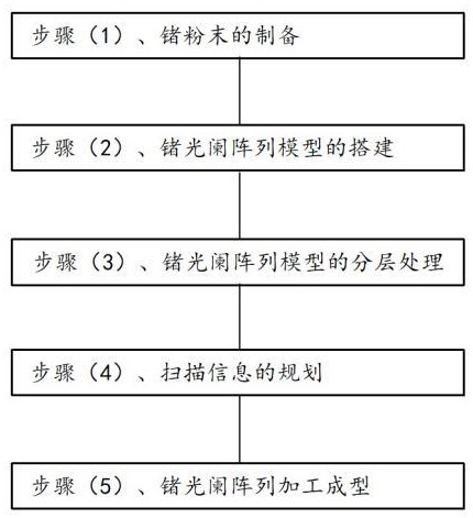 一种锗光阑阵列的制备方法及光场成像系统