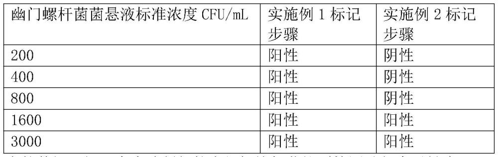 一种微球标记幽门螺杆菌抗体的方法、试剂条及试剂盒与流程