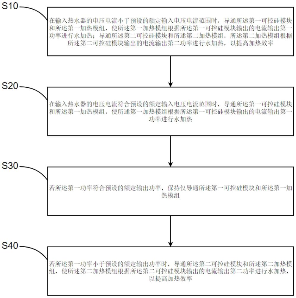 一种水加热方法技术和热水器与流程