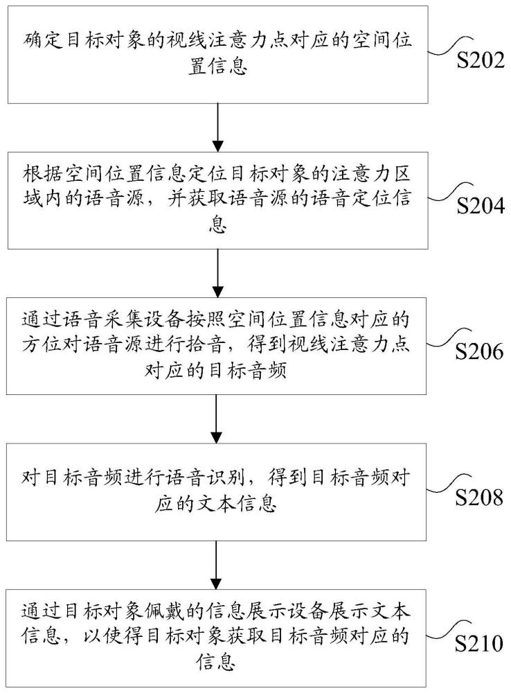 音频获取方法及装置、音频获取系统与流程