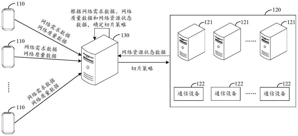 一种网络资源分配方法、系统及相关装置与流程