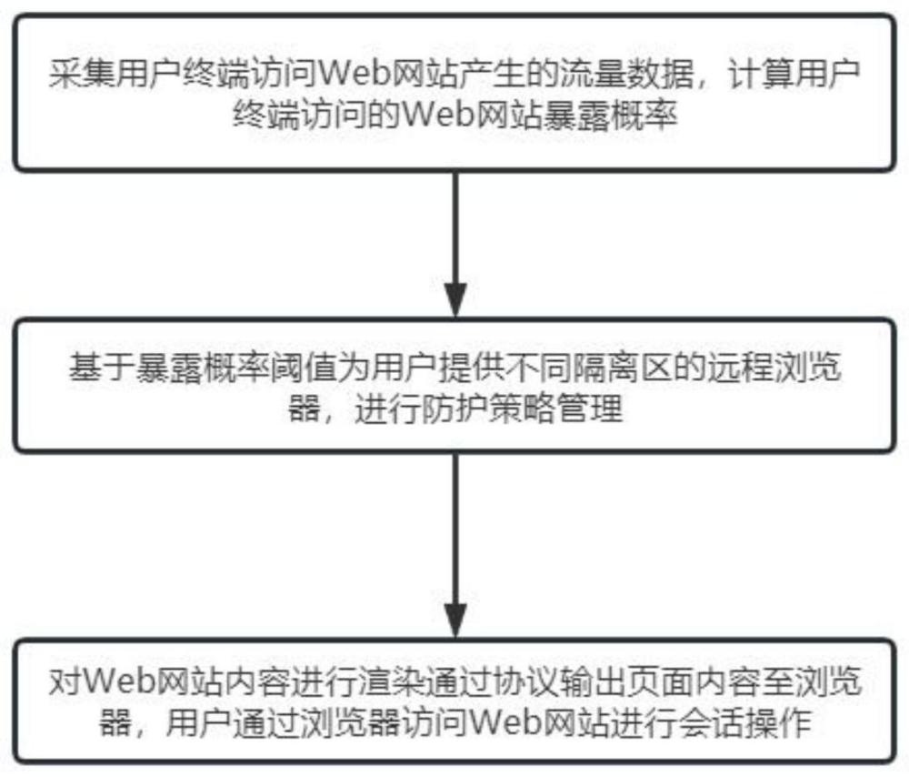 一种Web网站安全隔离防护方法及系统与流程