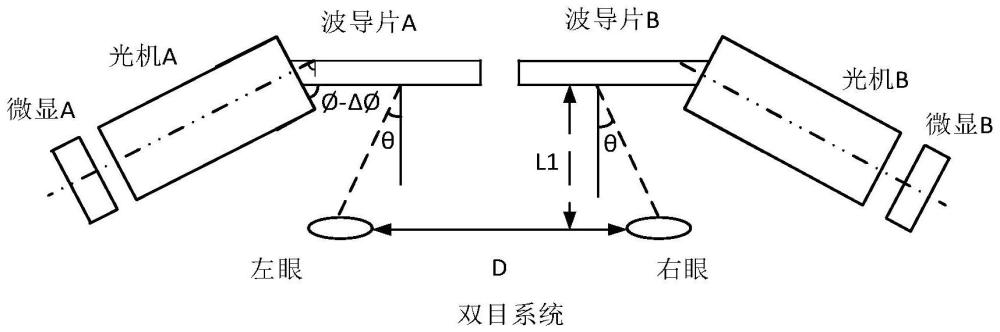 一种侧入式双目融合AR系统及其光信号角度控制方法与流程