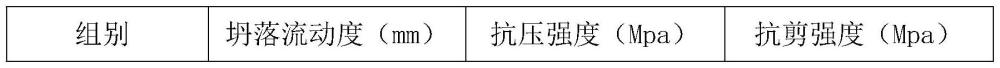 一种专用于机场场道施工的水泥混凝土及其铺装方法与流程