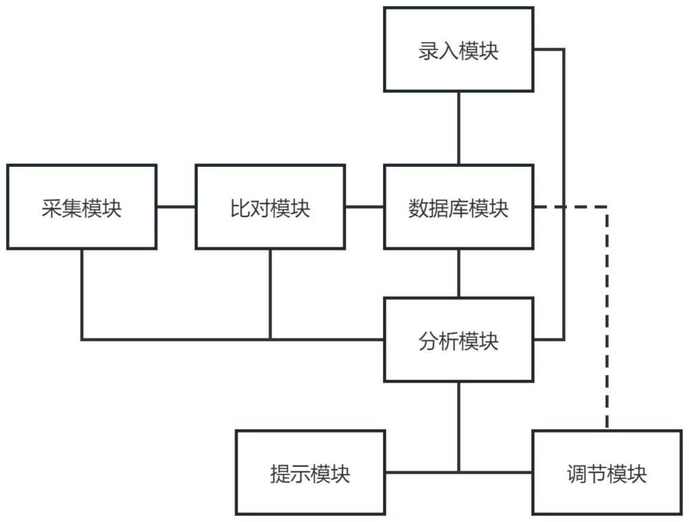 一种基于用户身份的信息认证系统的制作方法