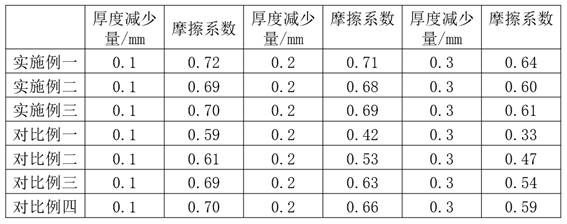 一种乘用车碳陶盘用摩擦材料及其制备方法与流程