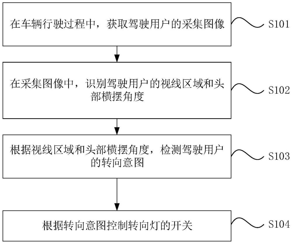 一种转向灯控制方法、装置、设备及介质与流程