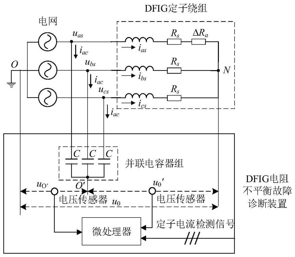 一种用于诊断DFIG定子电阻不平衡故障的方法及装置与流程