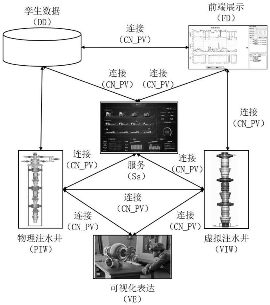 一种基于数字孪生技术的注水井可视化监控系统和方法与流程