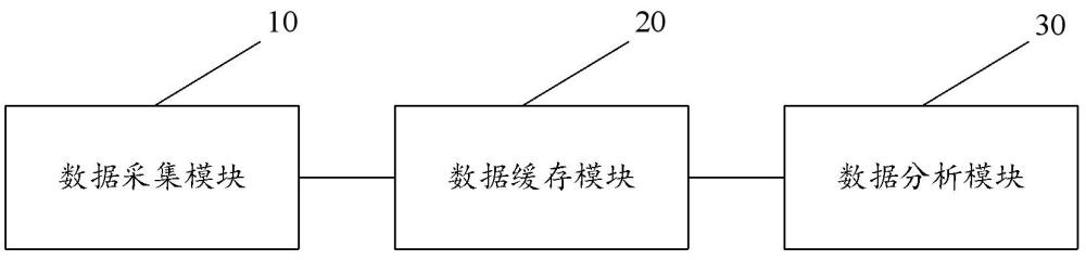 学生体质健康监测数据分析系统及方法与流程