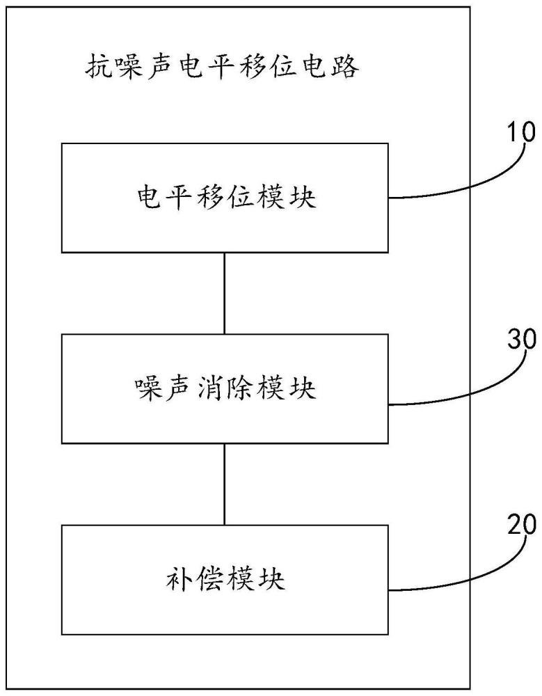 抗噪声电平移位电路、高压驱动电路及系统的制作方法