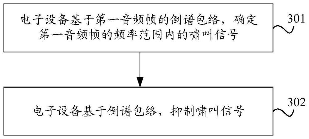 啸叫抑制方法、装置、电子设备及可读存储介质与流程