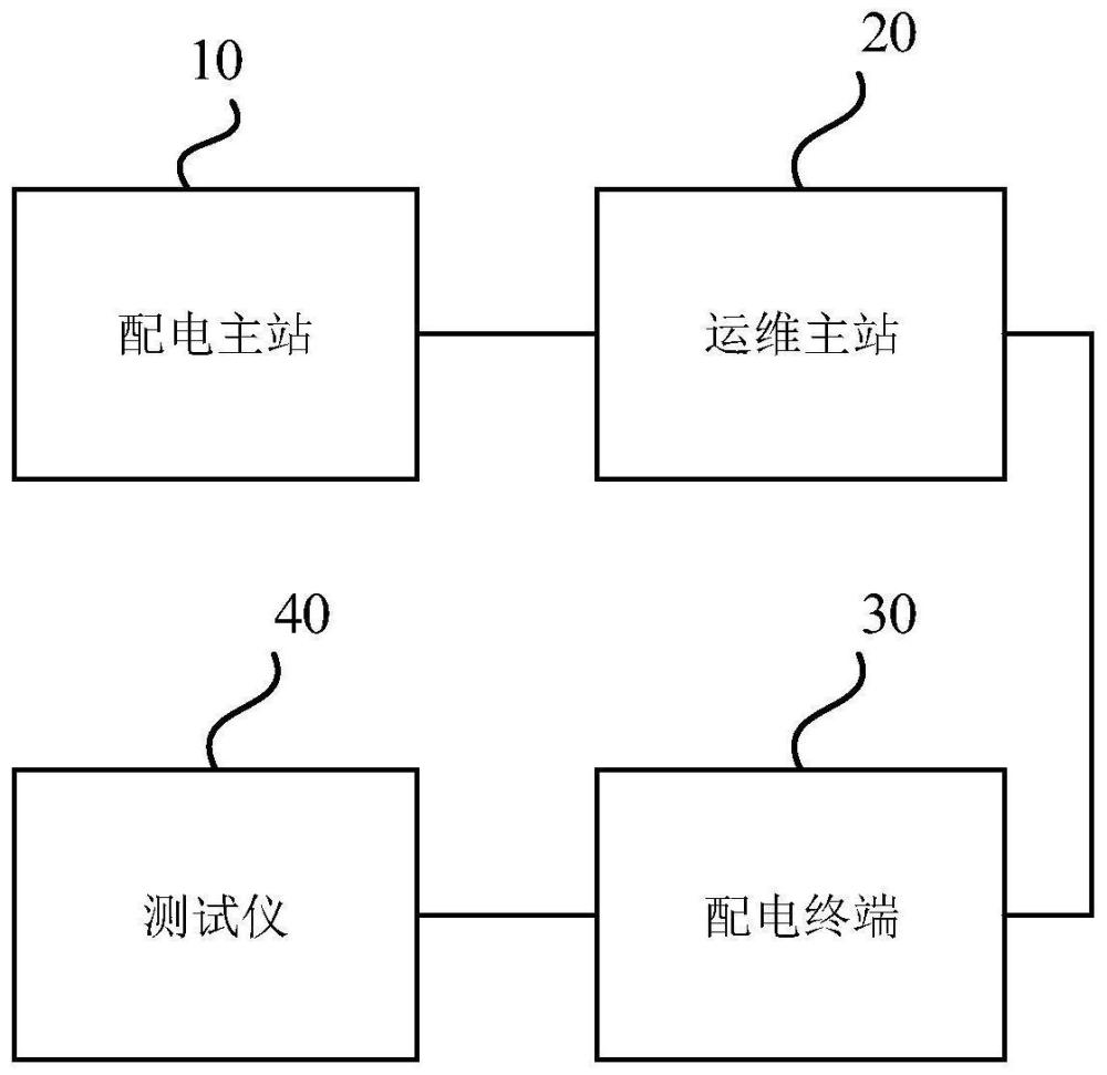 配电终端测试系统的制作方法